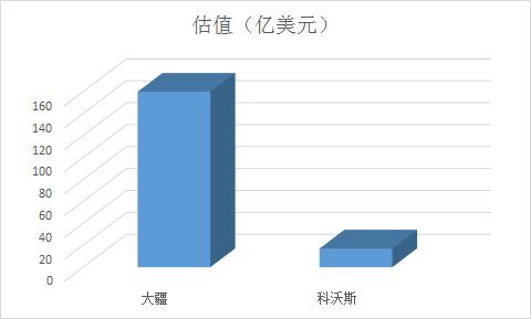 4年业务营收翻3倍，科沃斯估值有望大幅提升