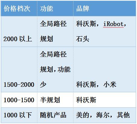 4年业务营收翻3倍，科沃斯估值有望大幅提升