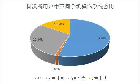 4年业务营收翻3倍，科沃斯估值有望大幅提升