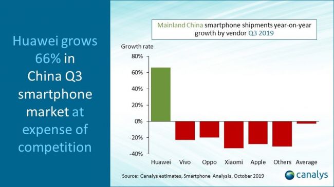 china-pr-slidesq3-2019