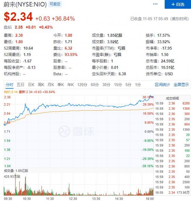 慰来