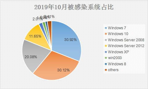 1573035332705149.jpg 图片5.jpg