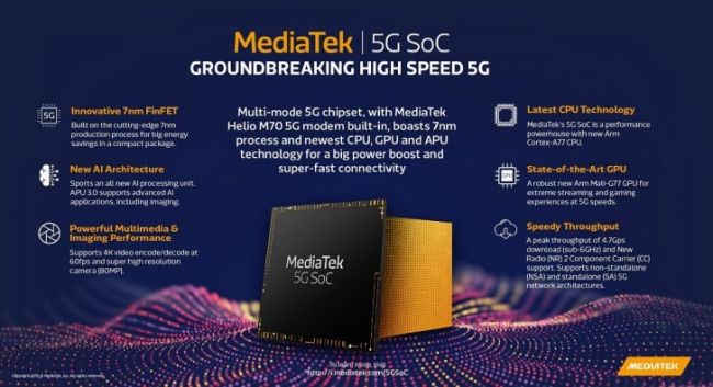 7nm工艺A77架构发力5G时代 联发科5G芯片26日发？