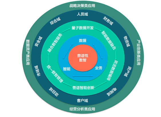 浩鲸“电力数智中台”全栈赋能电力数字化转型