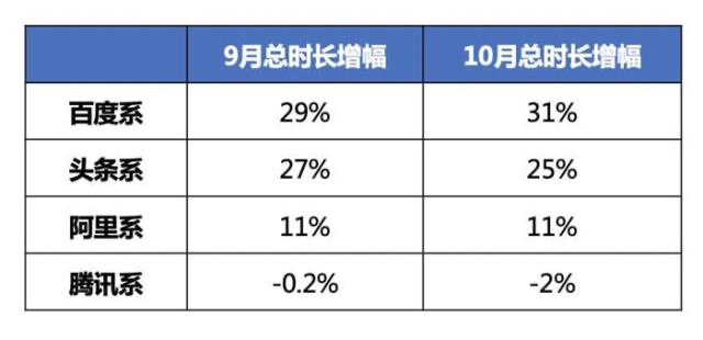 机构问答突围，知识依旧是搜索最深的护城河(图5)