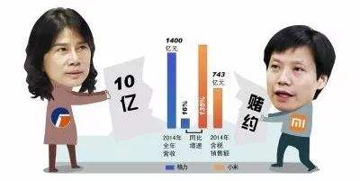 驱动中国昨夜今晨：董明珠炮轰美的、小米是小偷加小偷