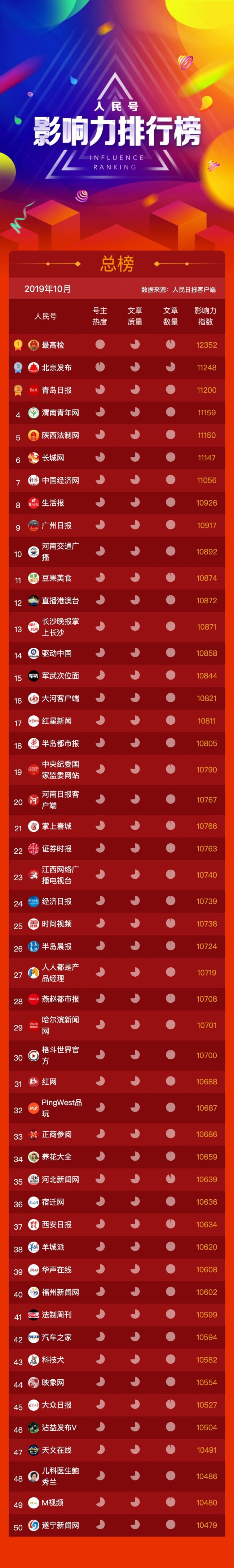 人民号10月总榜14