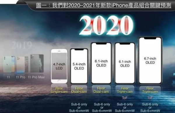 苹果明年新iPhone曝光:配置售价全都有了! 苹果明年新iPhone曝光:配置售价全都有了!