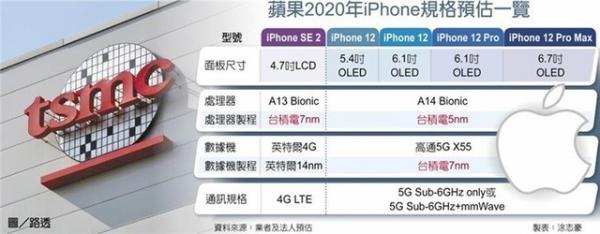 iPhone 9/12全曝光:果粉欢呼明年就是“苹果年”! iPhone 9/12全曝光:果粉欢呼明年就是“苹果年”!