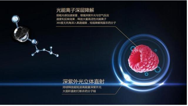 冰箱保鲜是标配除农残是高配 美的如何打破行业天花板