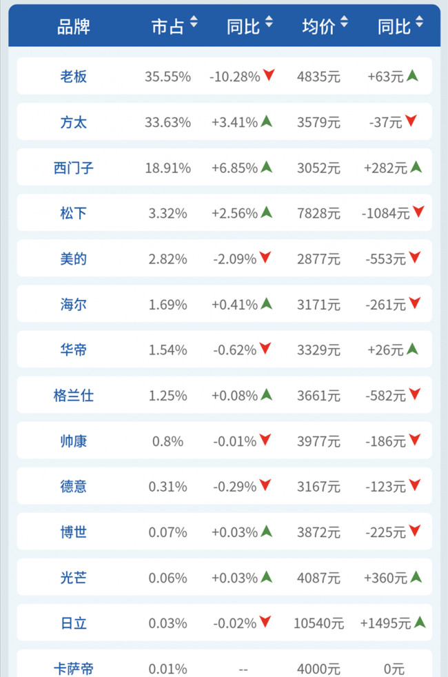 1580745568887014031.png 品牌销额.png