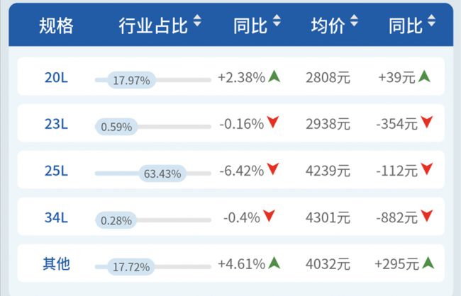 1580745615146093461.png 产品销额.png