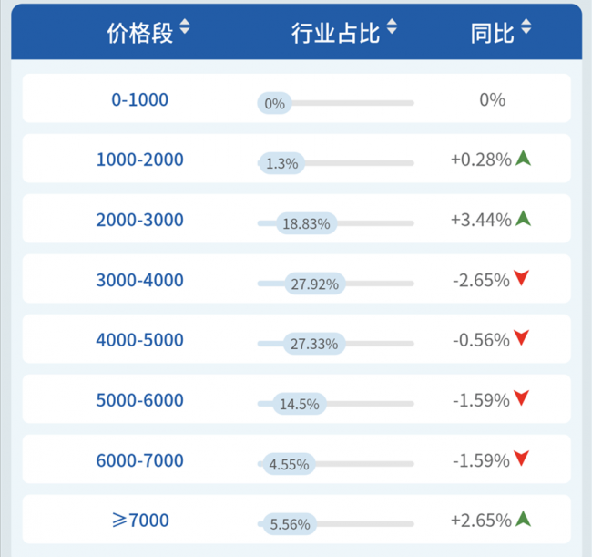 1580745600772077427.png 价格销额.png