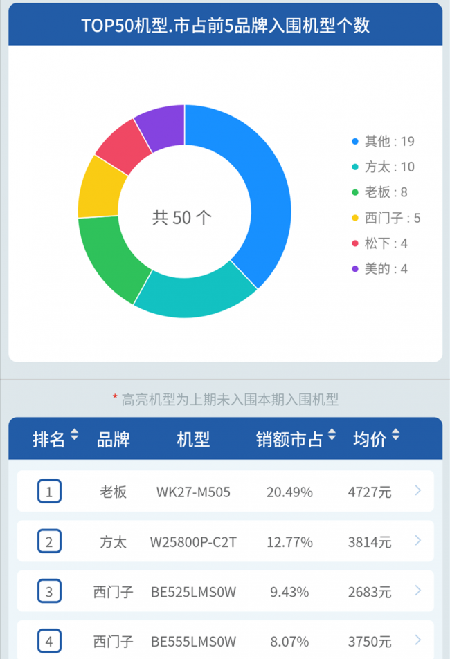 1580745630833013443.png 畅销销额.png