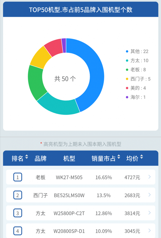 1580745625207031768.png 畅销销量.png