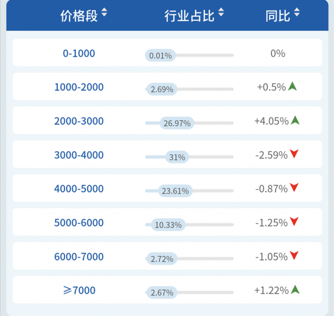 1580745593478089716.png 价格销量.png