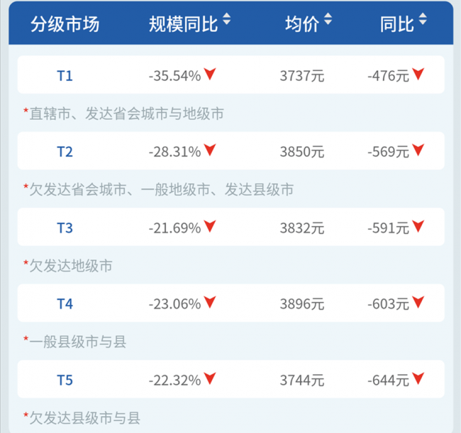 市场销量.png
