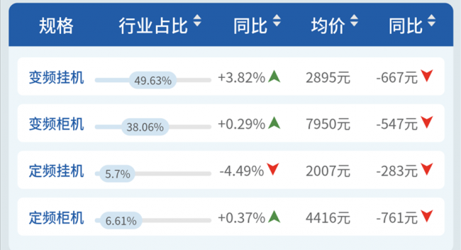 产品销额.png