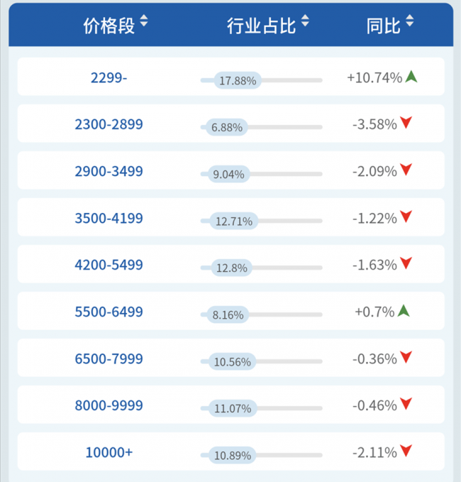 价格销额.png