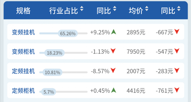 产品销量.png