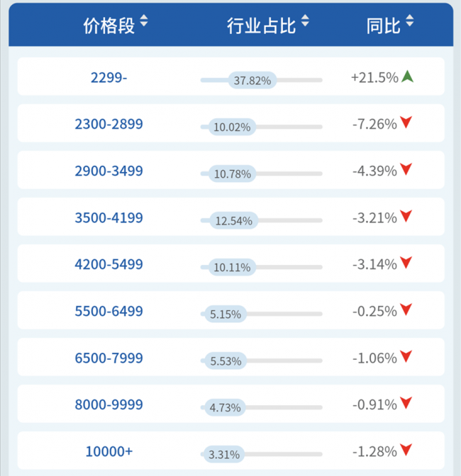 价格销量.png
