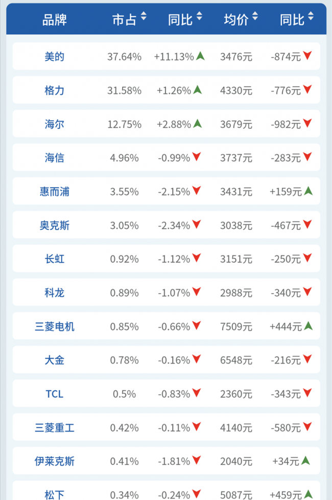 品牌销量.png