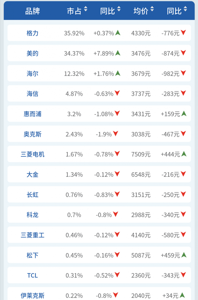 品牌销额.png