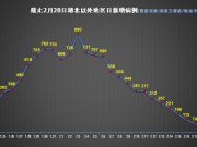 山东浙江两地监狱爆发新冠肺炎疫情，致全国2月20日新增确诊病例数据大涨