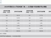 IDC预测新冠疫情将影响2020中国平板市场 全面同比下降9%
