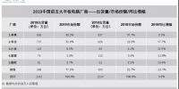 IDC预测新冠疫情将影响2020中国平板市场 全面同比下降9%
