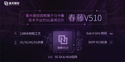 2020紫光展锐春季线上发布会：春藤V510 终端产品及虎贲T7520相继亮相
