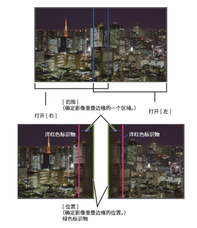 软硬实力兼备 NEC 2万流明双色激光工程投影机夺目来袭