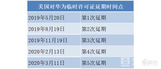 再次延期45天,但华为和美国却渐行渐远 再次延期45天,但华为和美国却渐行渐远