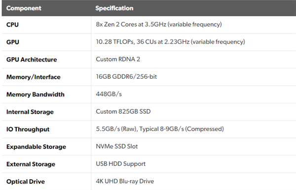PS5/XSX新一代主机堪比8000元PC NVIDIA无惧：RTX光追已经领先两年