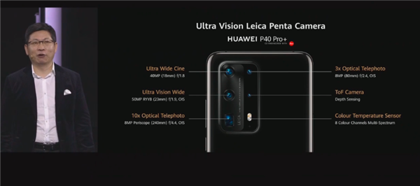 华为P40 Pro+镜头公布：徕卡五摄、10倍光变100倍数码变焦