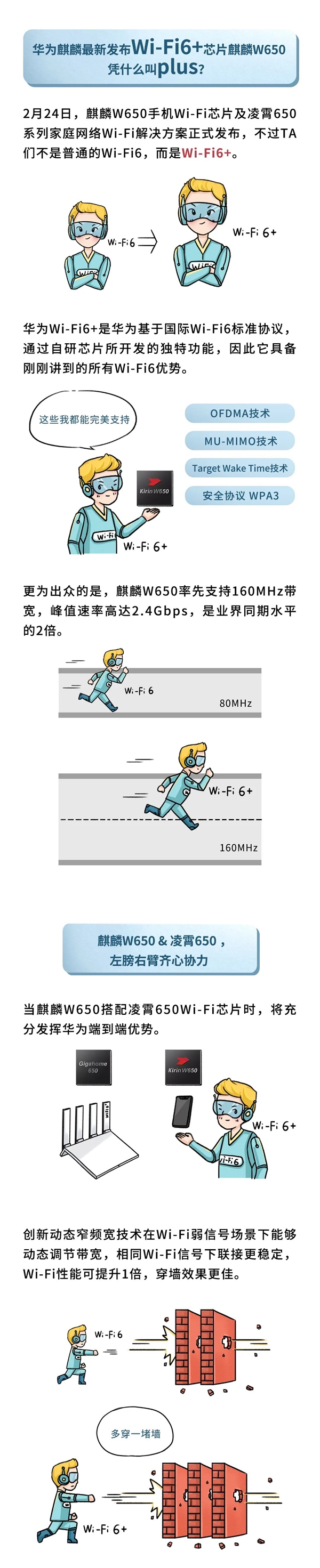华为官方科普Wi-Fi 6+:峰值速率翻番至2.4Gbps