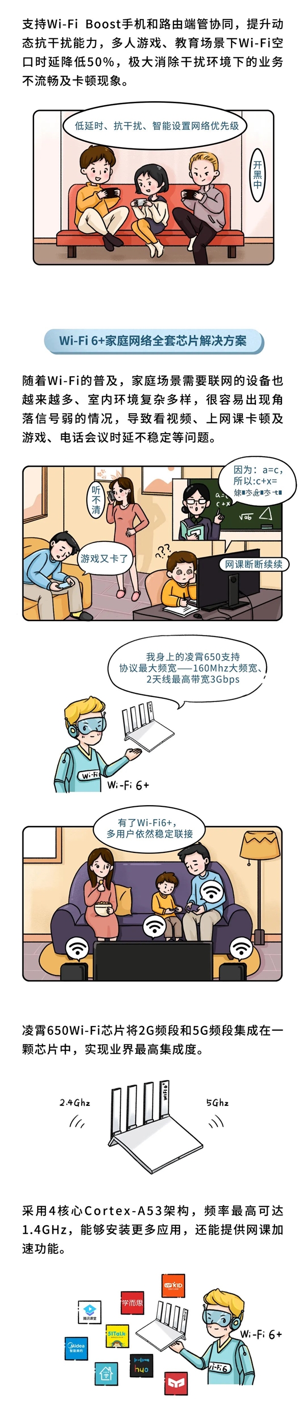 华为官方科普Wi-Fi 6+:峰值速率翻番至2.4Gbps