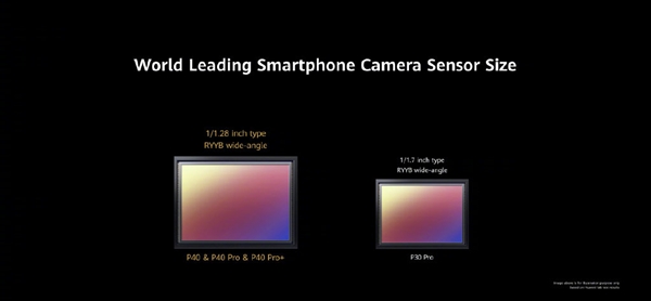 华为P40/P40 Pro/P40 Pro+一文看懂:徕卡五摄神机迈向万元市场