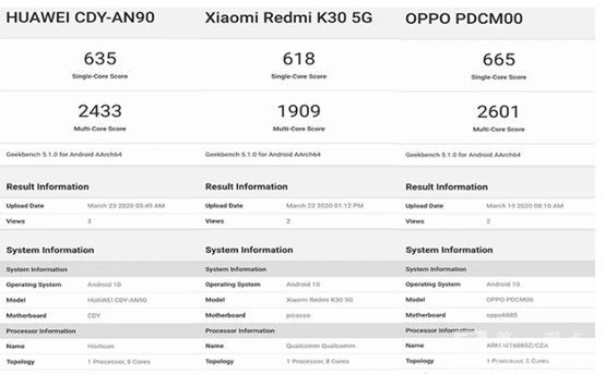 麒麟820，或成天玑系列的召唤师