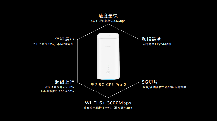 华为5G CPE Pro 2揭秘  行业5G未来可期