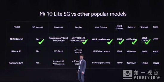 没有对飙，小米10进军欧洲市场