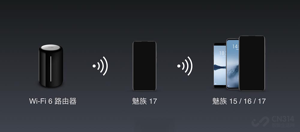 mSmart 5G方案发布 魅族17确定首次搭载 mSmart 5G方案发布 魅族17确定首次搭载