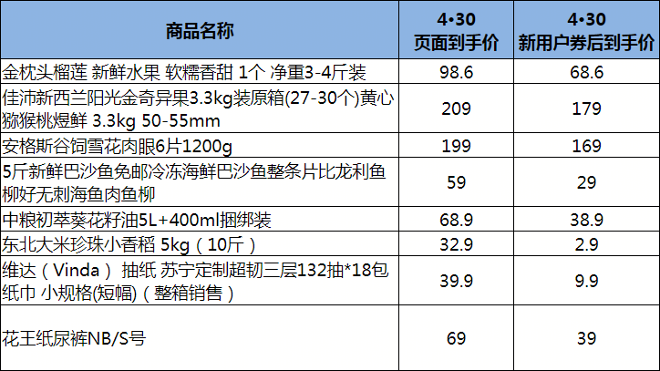苏宁新街口店发3亿消费券，用券68.6元买泰国金枕头榴莲