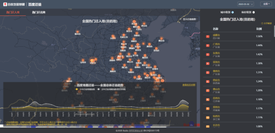 湖北迁入人口_湖北地图(2)