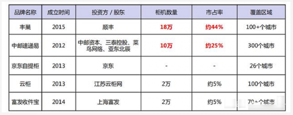 失去“童真” 东施效颦 少年丰巢的“烦恼”(图2)