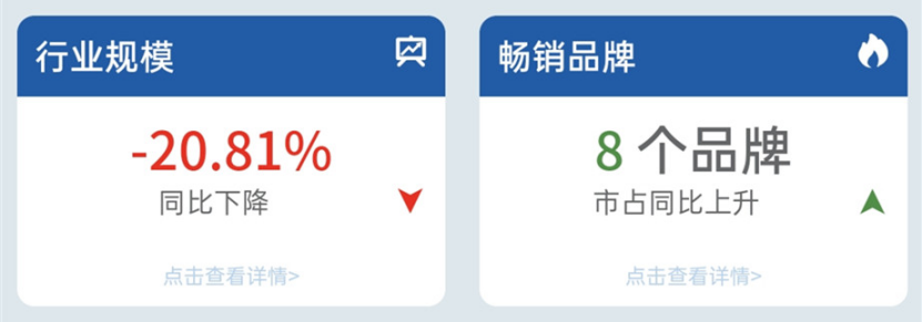 1589761862012013869.png 【WHY】0513吸尘器线下市场持续低位运行130.png