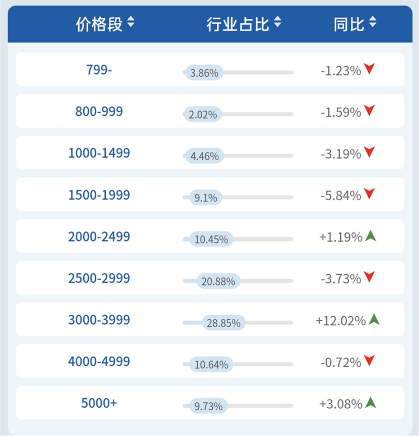 1589762040718054028.png 【WHY】0513吸尘器线下市场持续低位运行451_副本.png