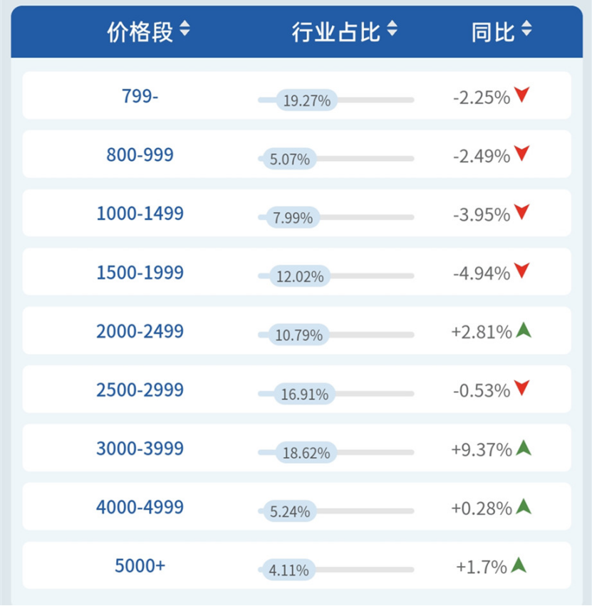 1589762086880034522.png 【WHY】0513吸尘器线下市场持续低位运行453_副本.png