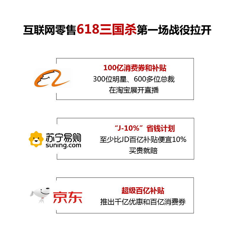 围观苏宁、京东“价格战”  J-10%省钱计划详解来了