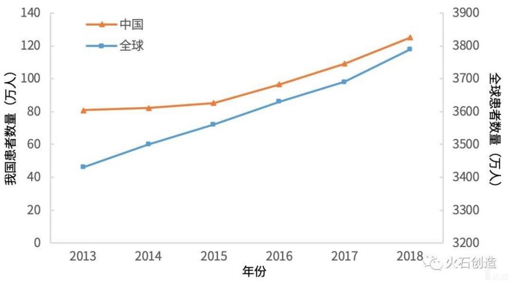 疫情之后，科技爆炸下的“艾滋困境”(图2)